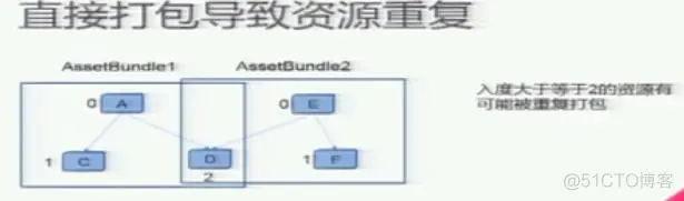 unity 打包ios 图集设置 unity如何打包_数据库_04